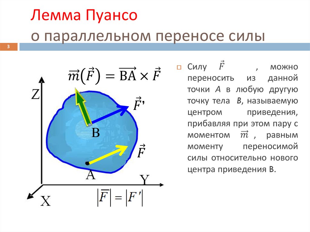 Лемма Пуансо о параллельном переносе силы