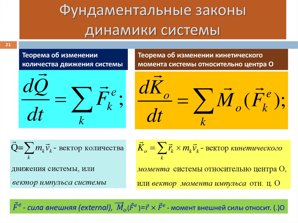 Фундаментальные законы динамики системы