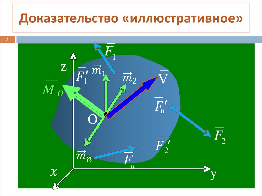Доказательство «иллюстративное»