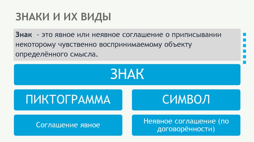ЗНАКИ И ИХ ВИДЫ
