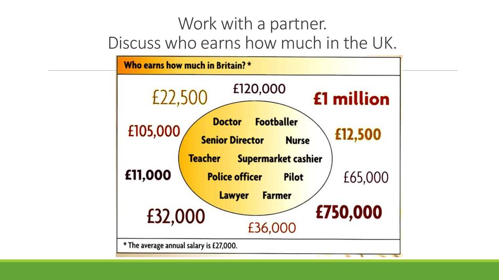 Work with a partner. Discuss who earns how much in the UK.