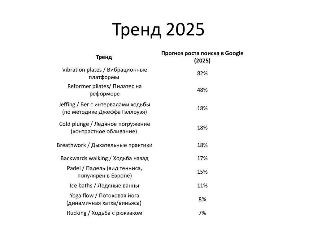 Тренд 2025