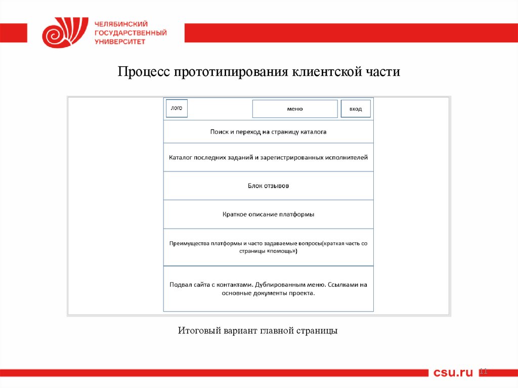 Процесс прототипирования клиентской части