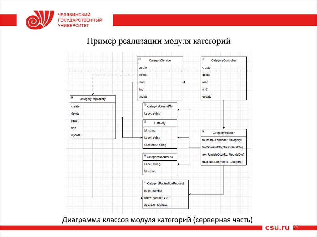 Пример реализации модуля категорий