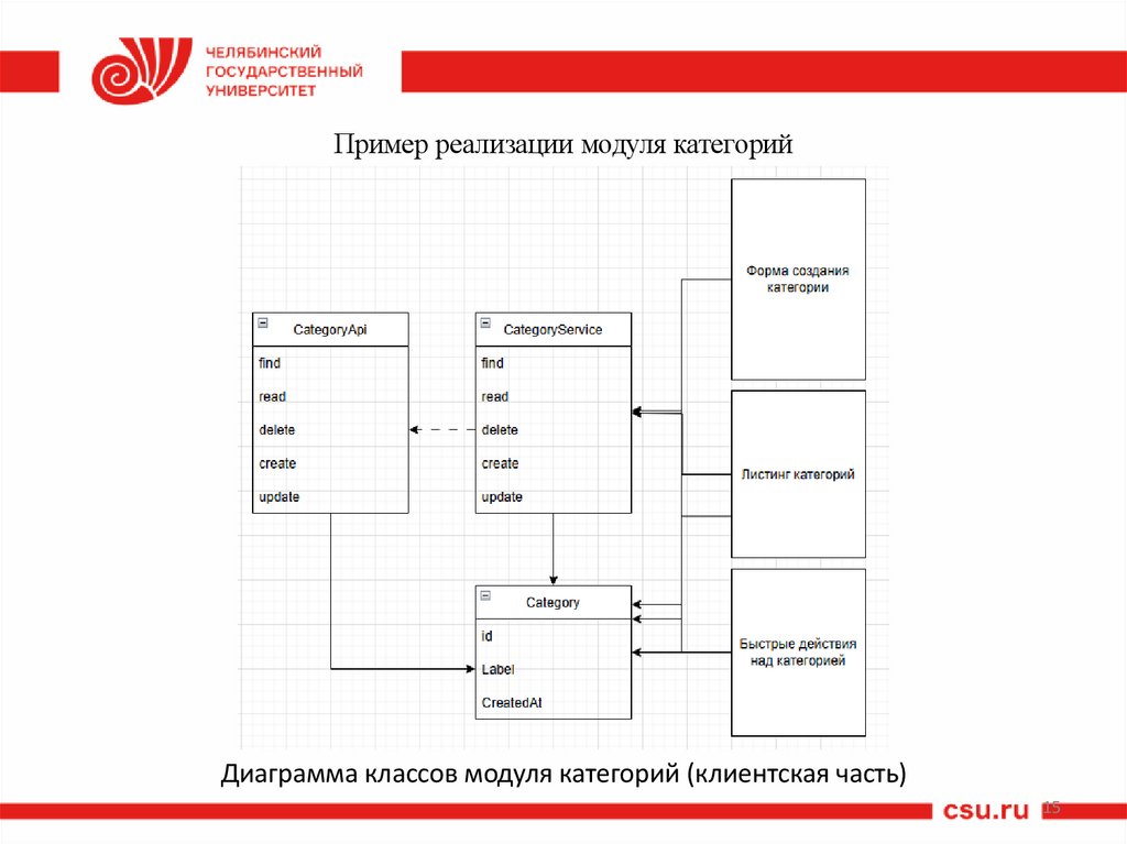 Пример реализации модуля категорий