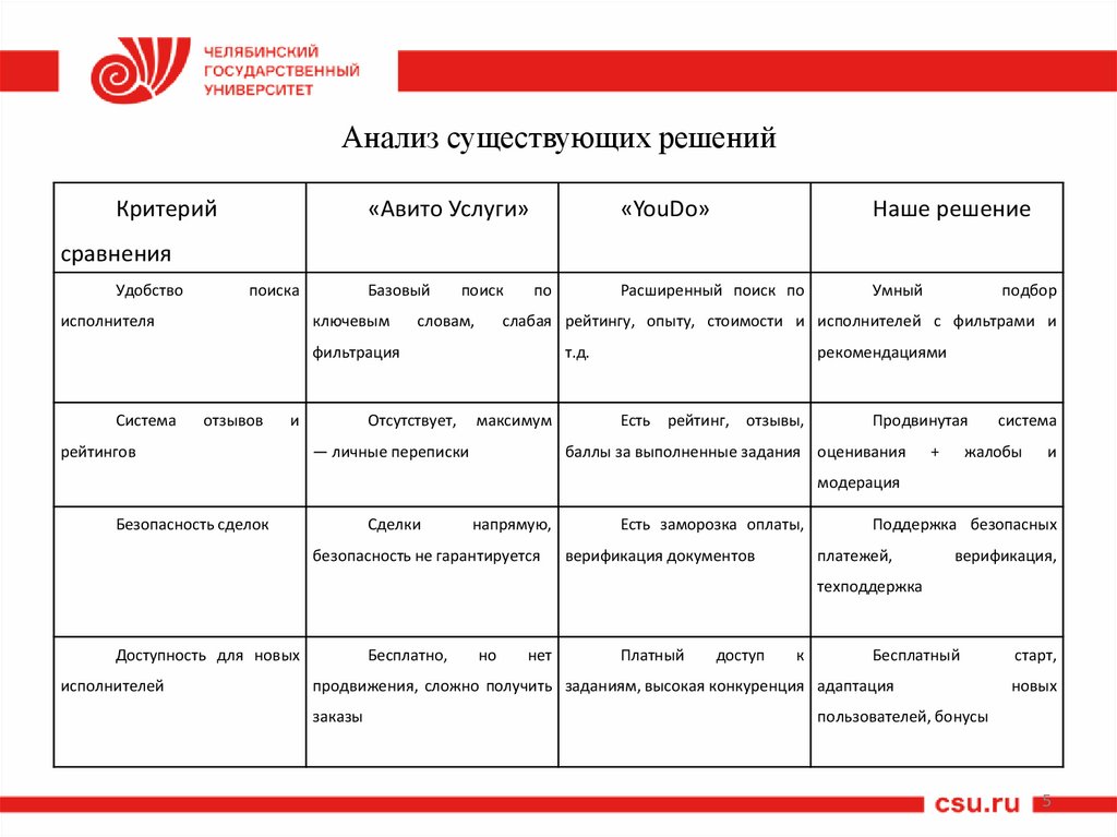 Анализ существующих решений