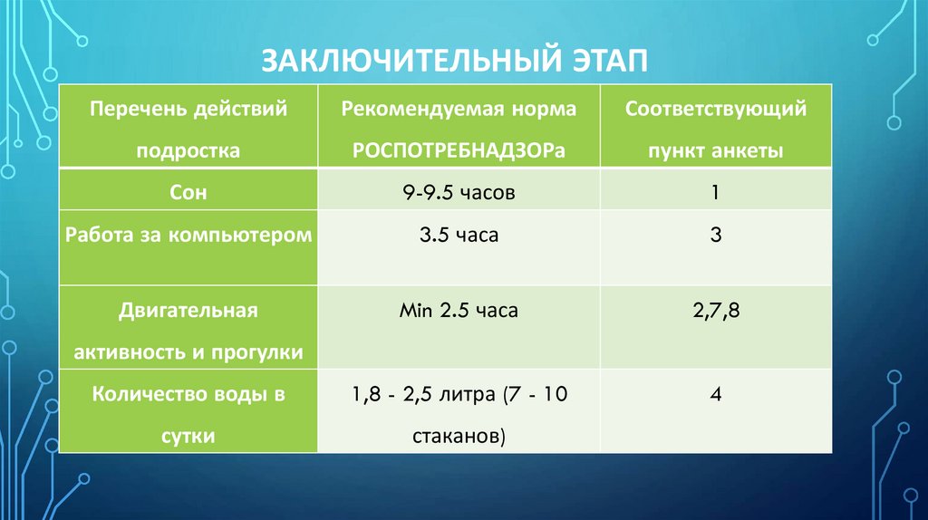 Заключительный этап