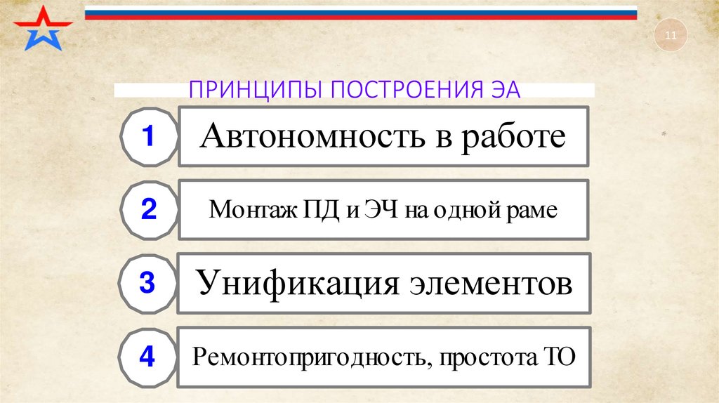 ПРИНЦИПЫ ПОСТРОЕНИЯ ЭА