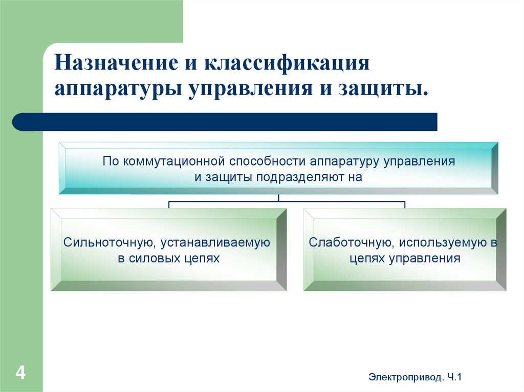 Назначение и классификация аппаратуры управления и защиты.