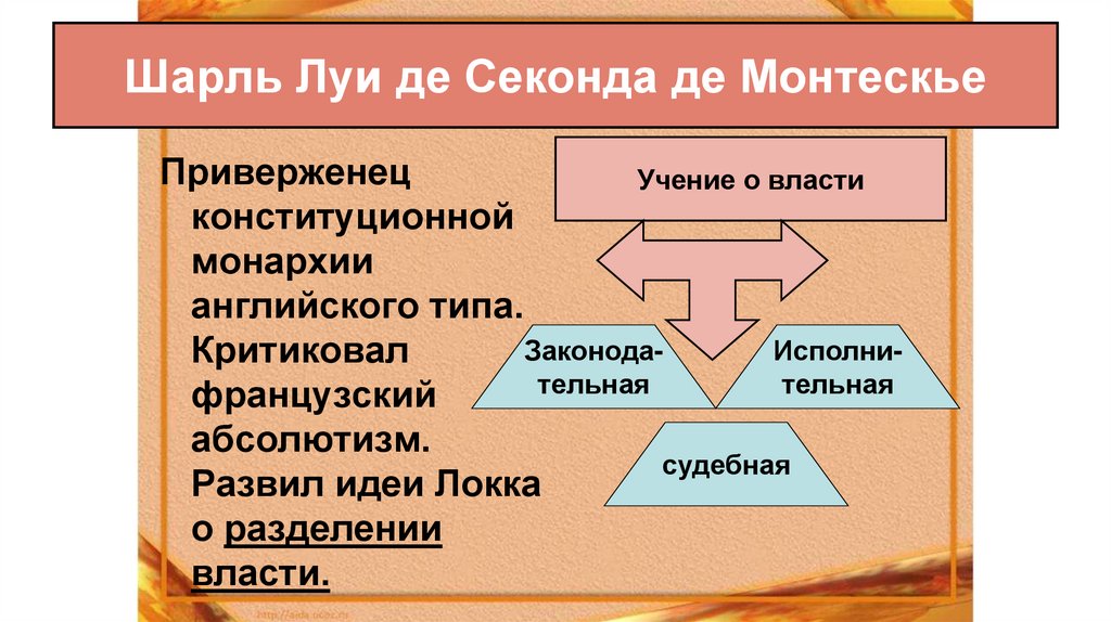Шарль Луи де Секонда де Монтескье