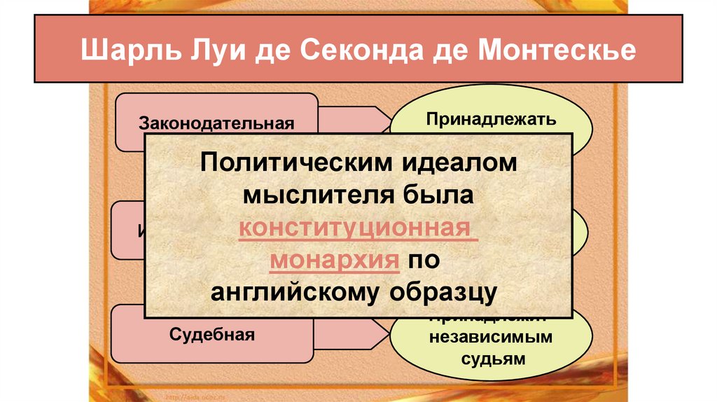 Шарль Луи де Секонда де Монтескье