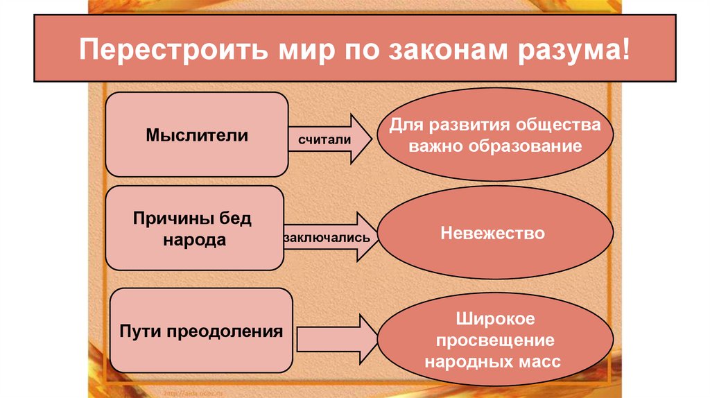 Перестроить мир по законам разума!