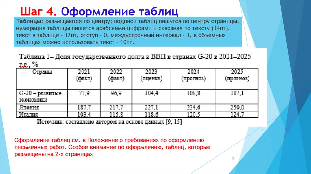 Шаг 4. Оформление таблиц