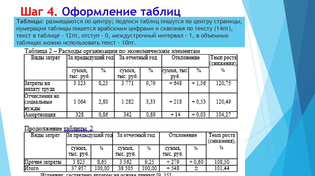 Шаг 4. Оформление таблиц