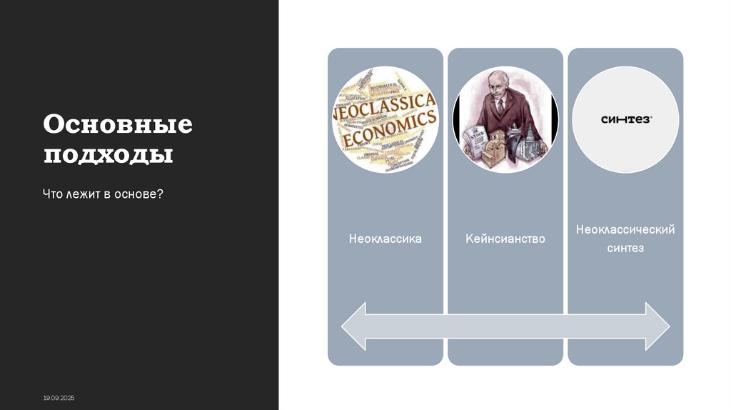 Основные подходы