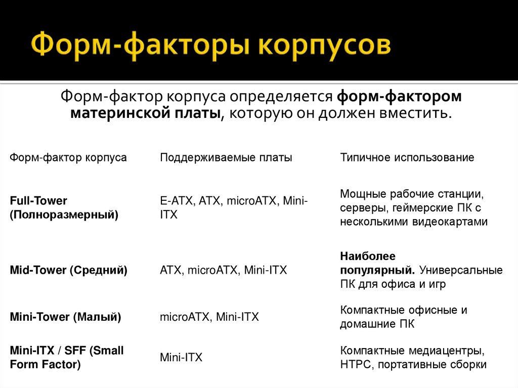 Форм-факторы корпусов