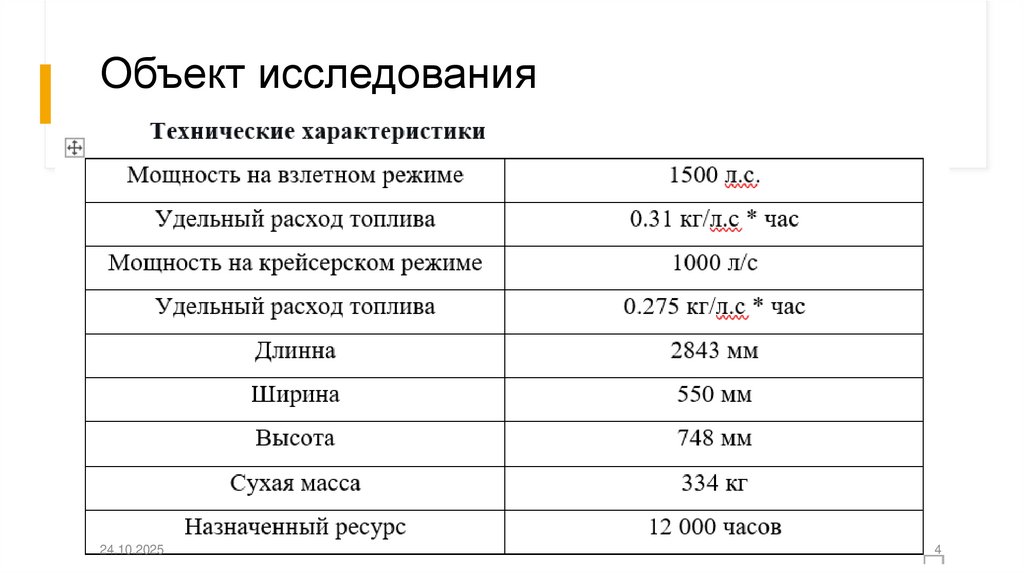 Объект исследования