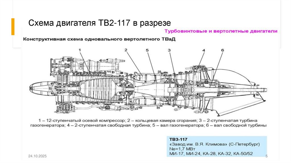 Схема двигателя ТВ2-117 в разрезе