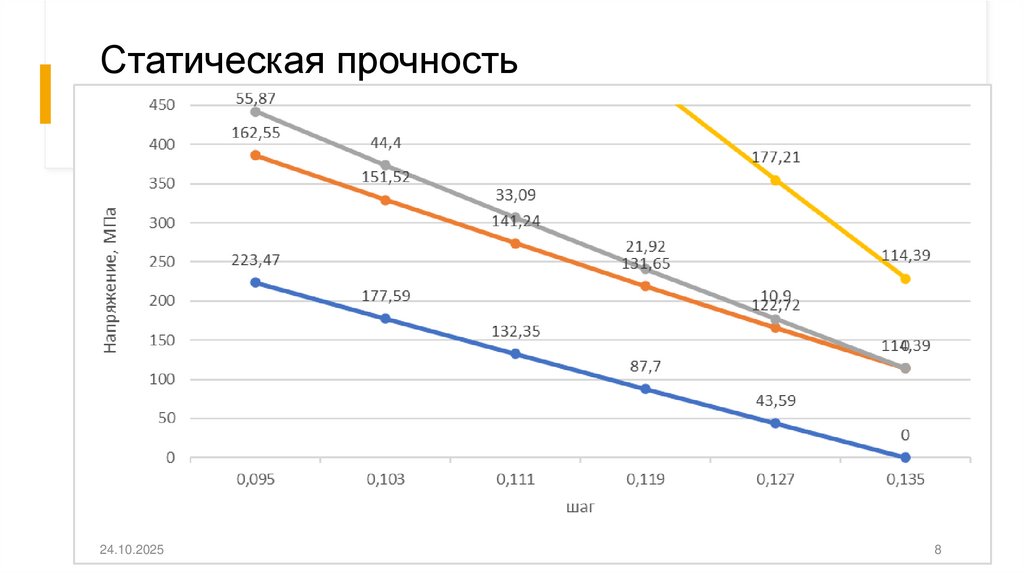 Статическая прочность