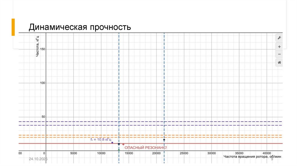 Динамическая прочность