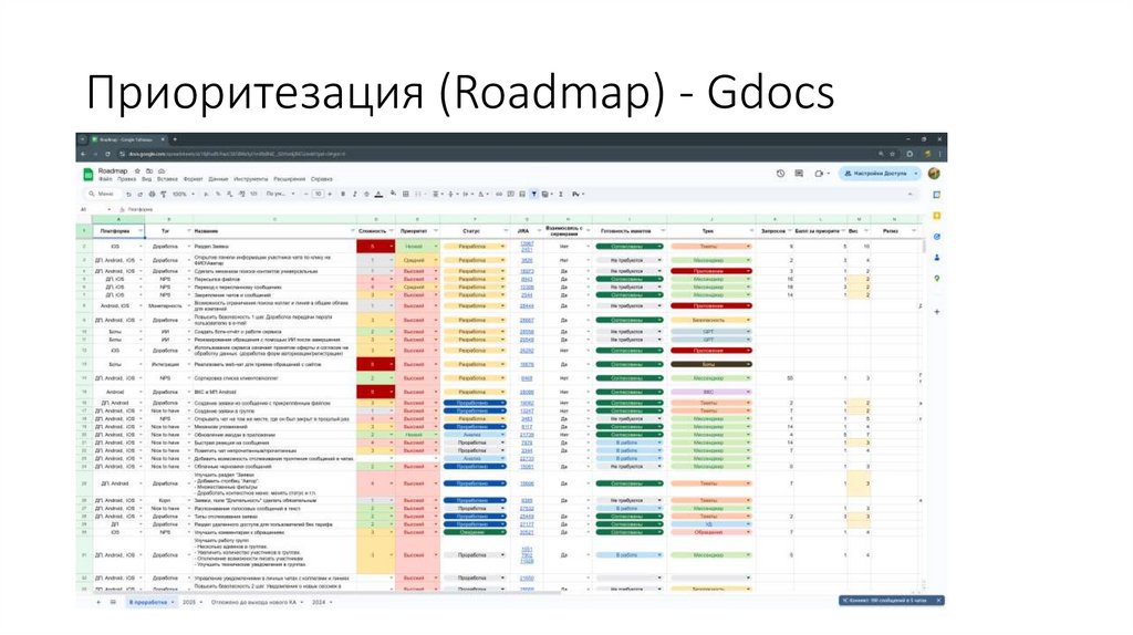 Приоритезация (Roadmap) - Gdocs