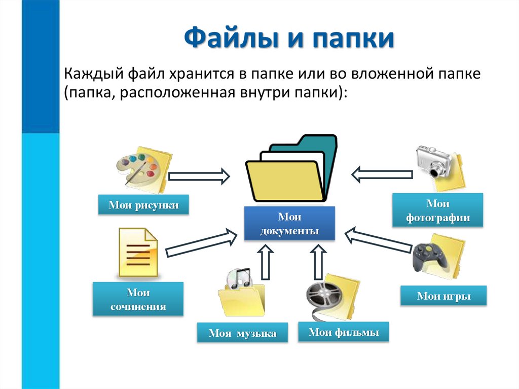 Файлы и папки