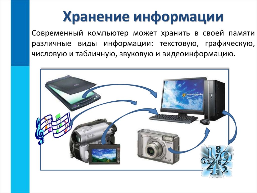 Хранение информации