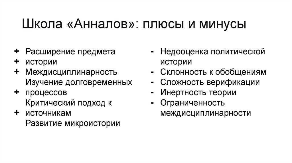 Школа «Анналов»: плюсы и минусы