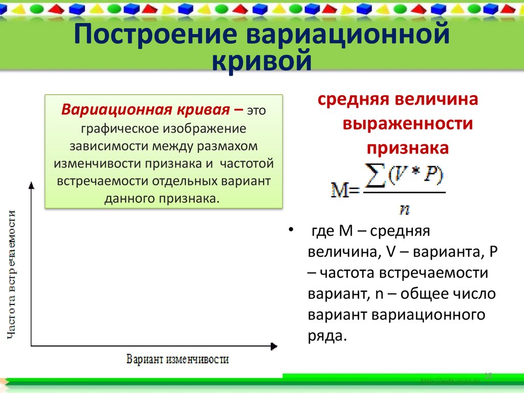 Построение вариационной кривой