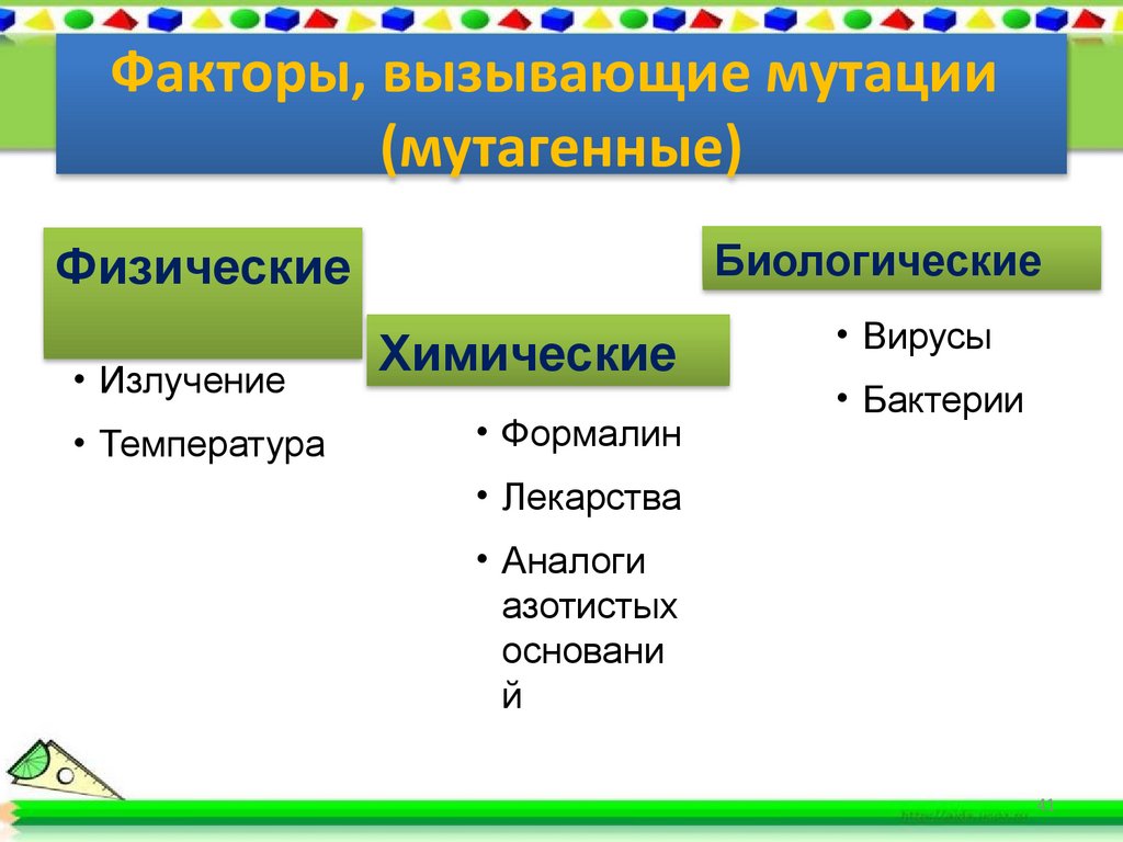Факторы, вызывающие мутации (мутагенные)