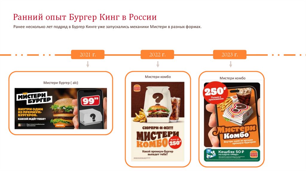 Ранний опыт Бургер Кинг в России