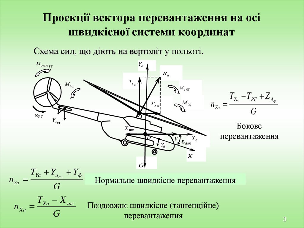 Проекції вектора перевантаження на осі швидкісної системи координат