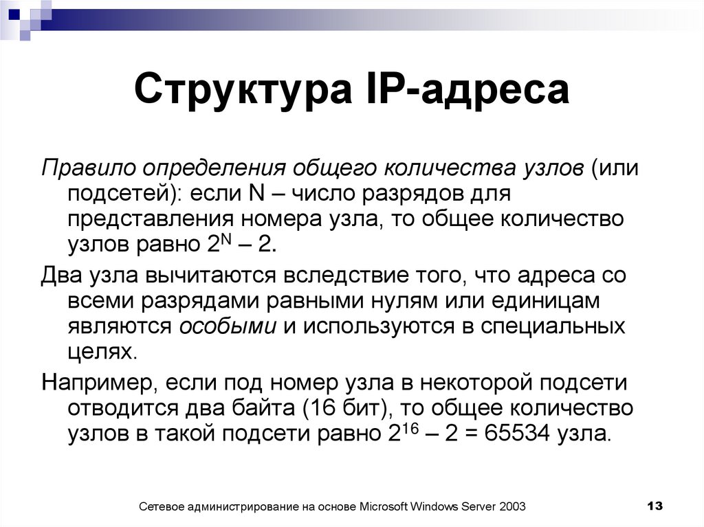 Структура IP-адреса