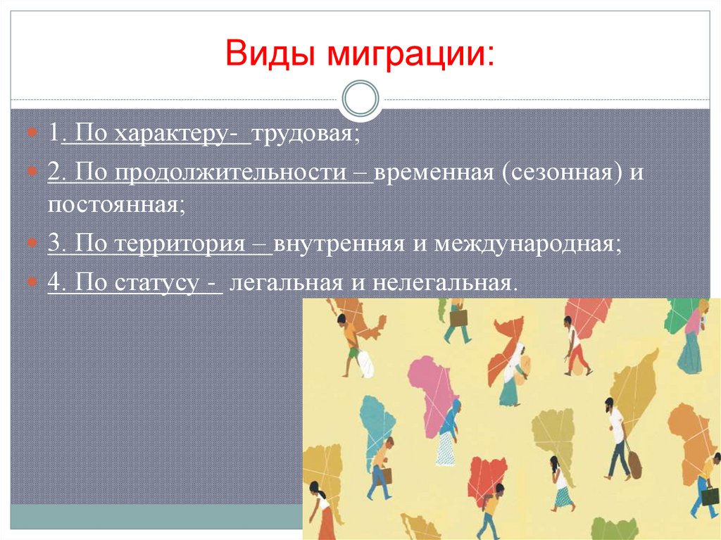 Виды миграции: