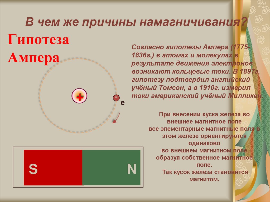 Гипотеза Ампера