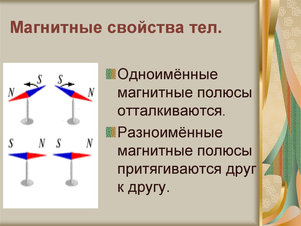 Магнитные свойства тел.