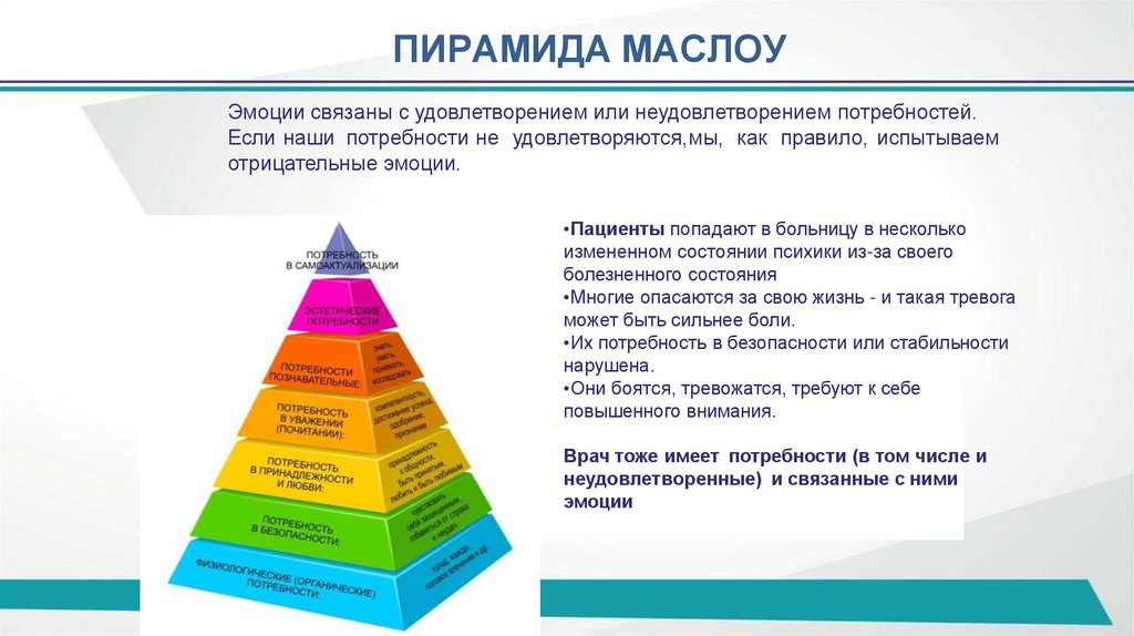 ПИРАМИДА МАСЛОУ