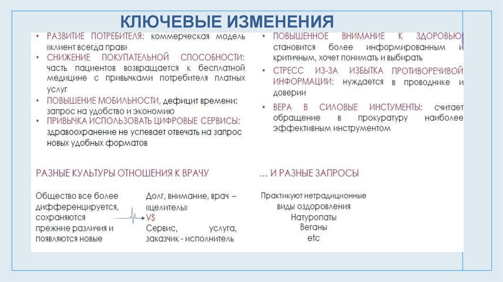 КЛЮЧЕВЫЕ ИЗМЕНЕНИЯ ПАЦИЕНТА