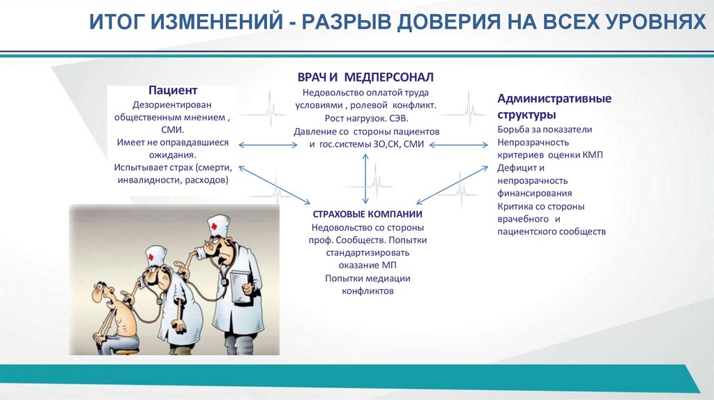 ИТОГ ИЗМЕНЕНИЙ - РАЗРЫВ ДОВЕРИЯ НА ВСЕХ УРОВНЯХ