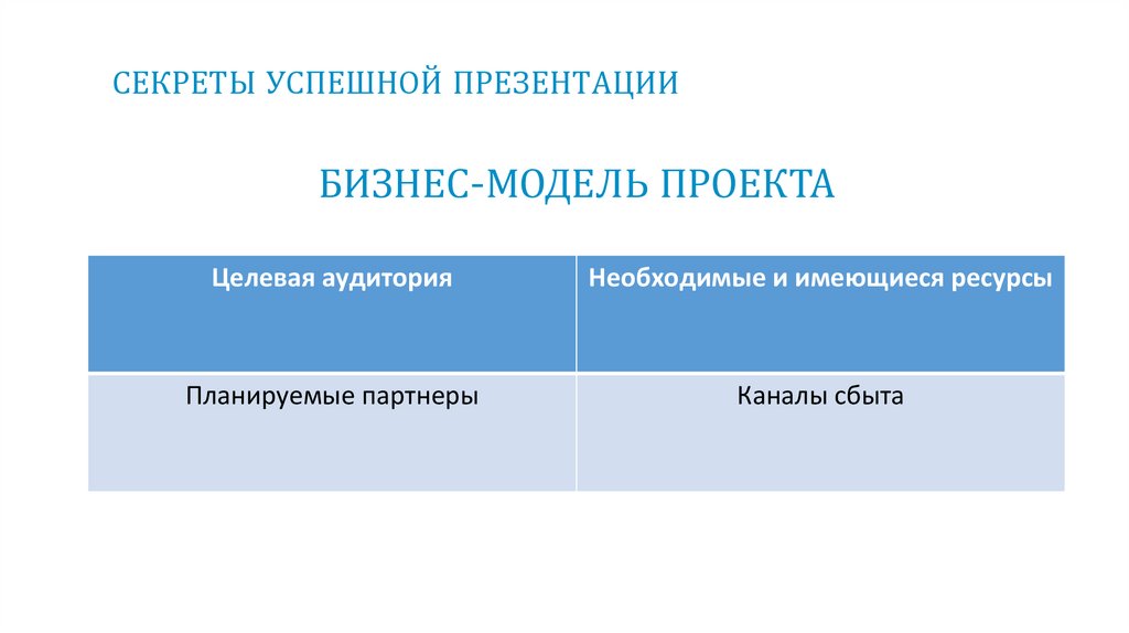 СЕКРЕТЫ УСПЕШНОЙ ПРЕЗЕНТАЦИИ