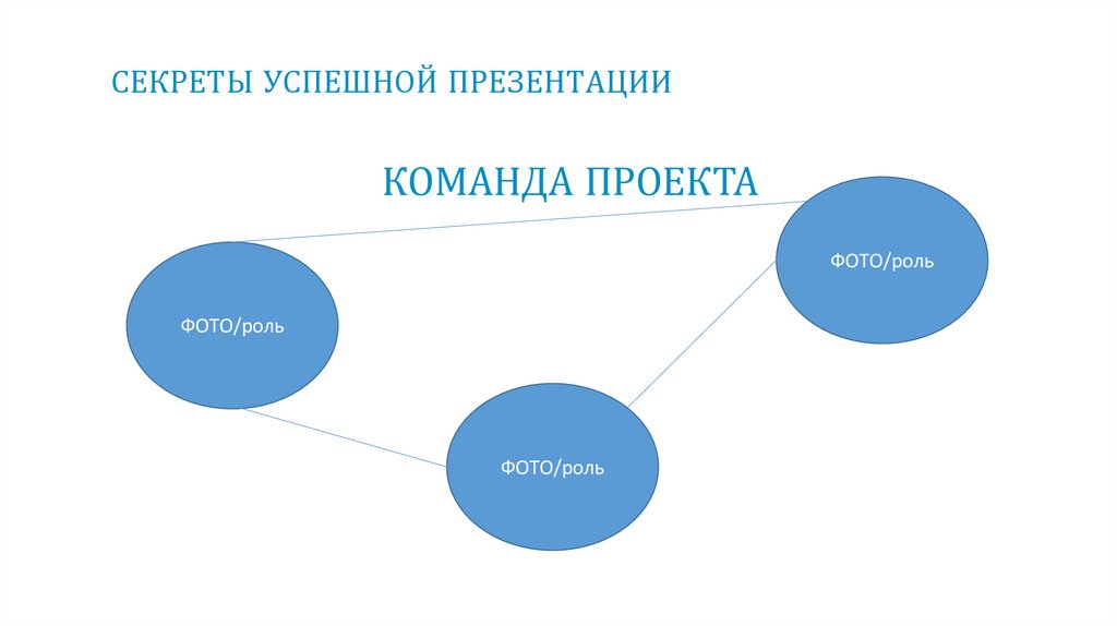 СЕКРЕТЫ УСПЕШНОЙ ПРЕЗЕНТАЦИИ