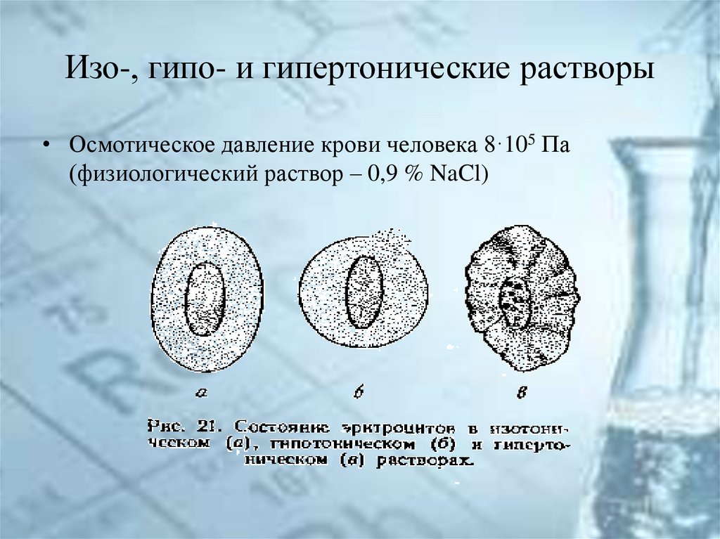Изо-, гипо- и гипертонические растворы