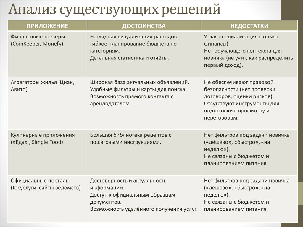 Анализ существующих решений