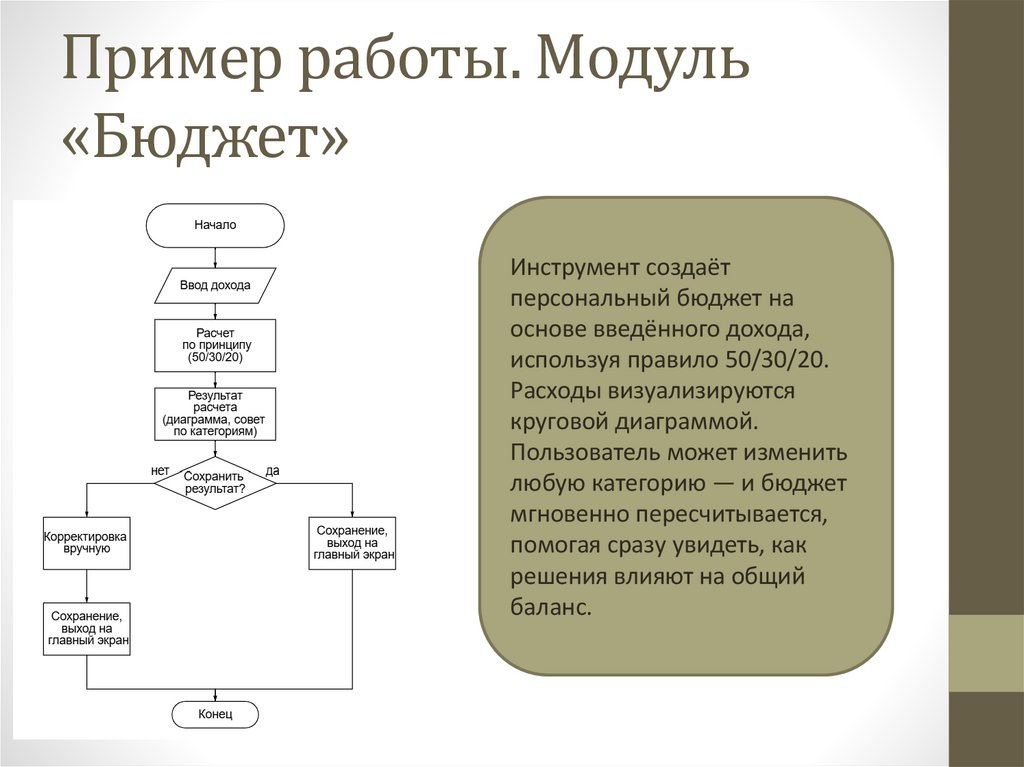 Пример работы. Модуль «Бюджет»