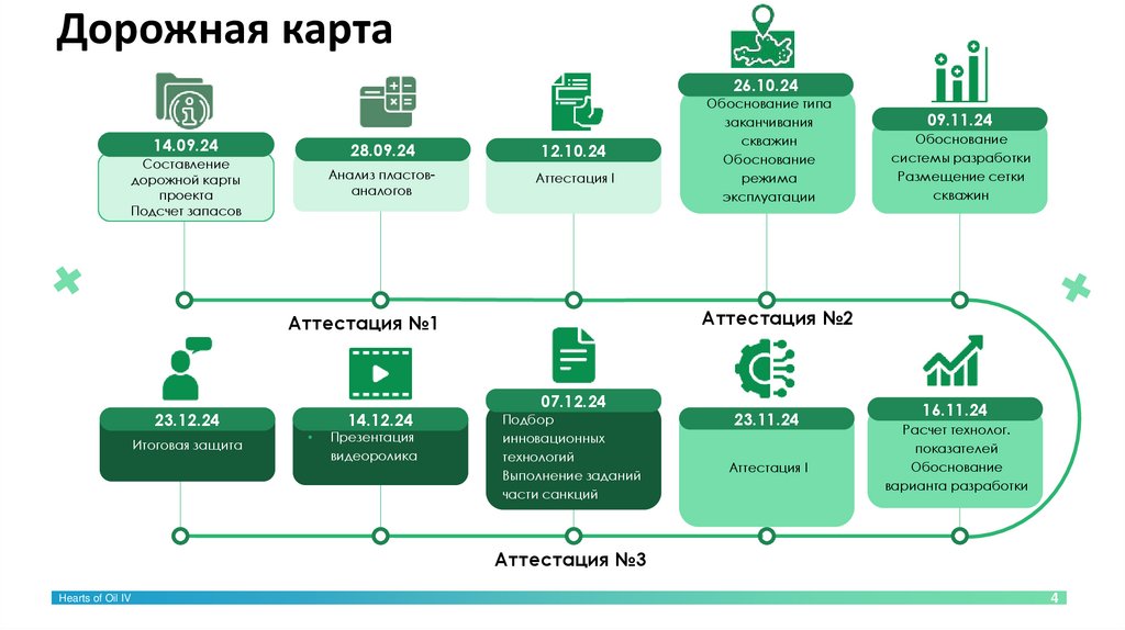 Дорожная карта