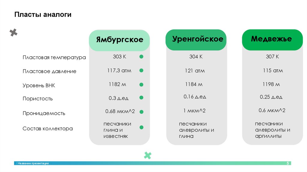 Пласты аналоги