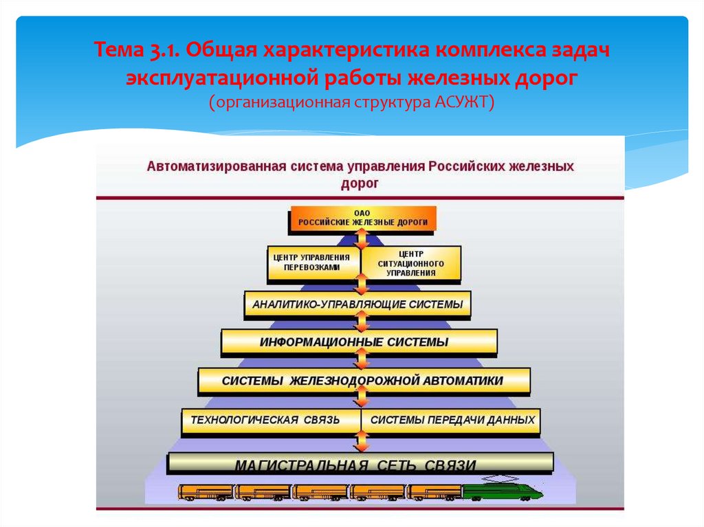 Тема 3.1. Общая характеристика комплекса задач эксплуатационной работы железных дорог (организационная структура АСУЖТ)
