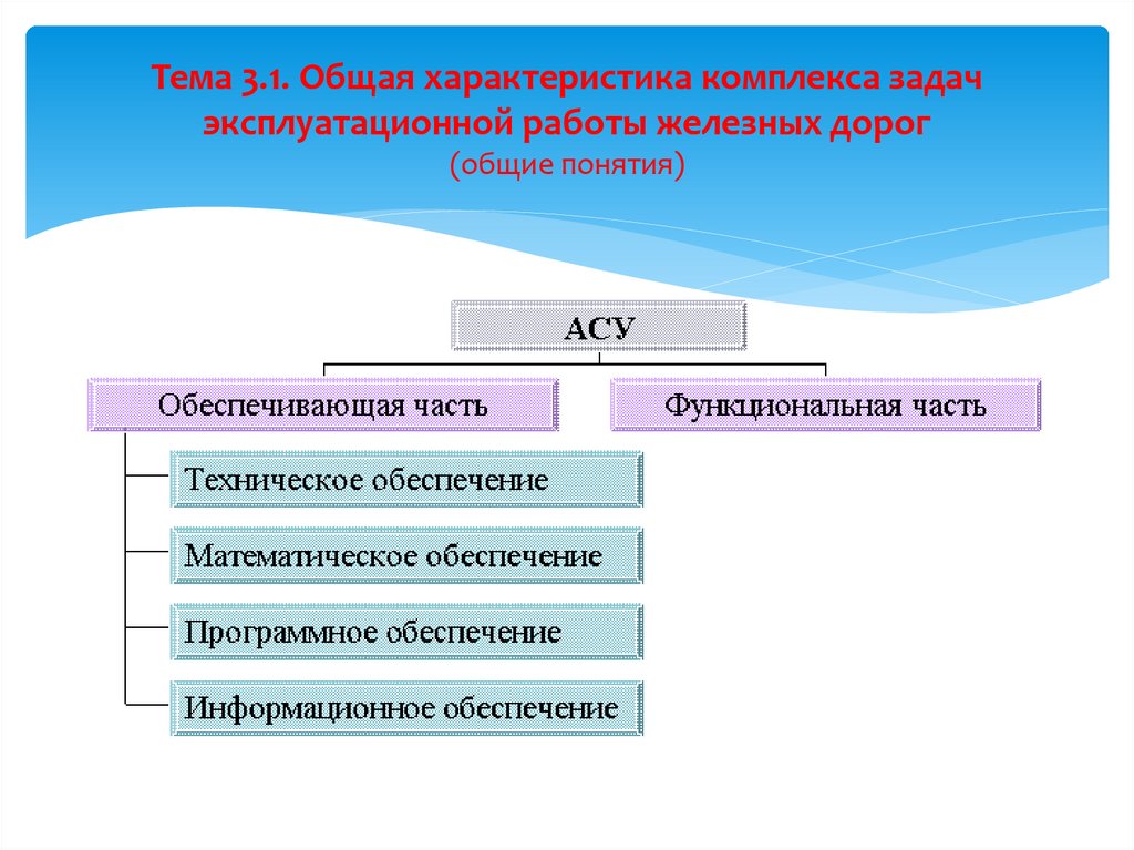 Тема 3.1. Общая характеристика комплекса задач эксплуатационной работы железных дорог (общие понятия)