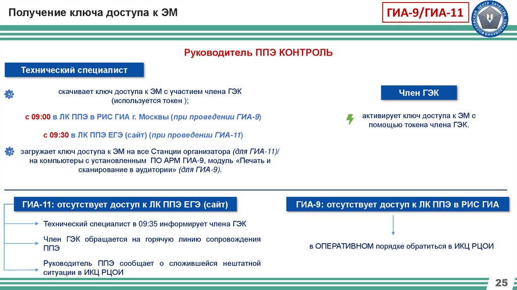Получение ключа доступа к ЭМ