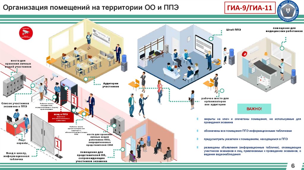 Организация помещений на территории ОО и ППЭ